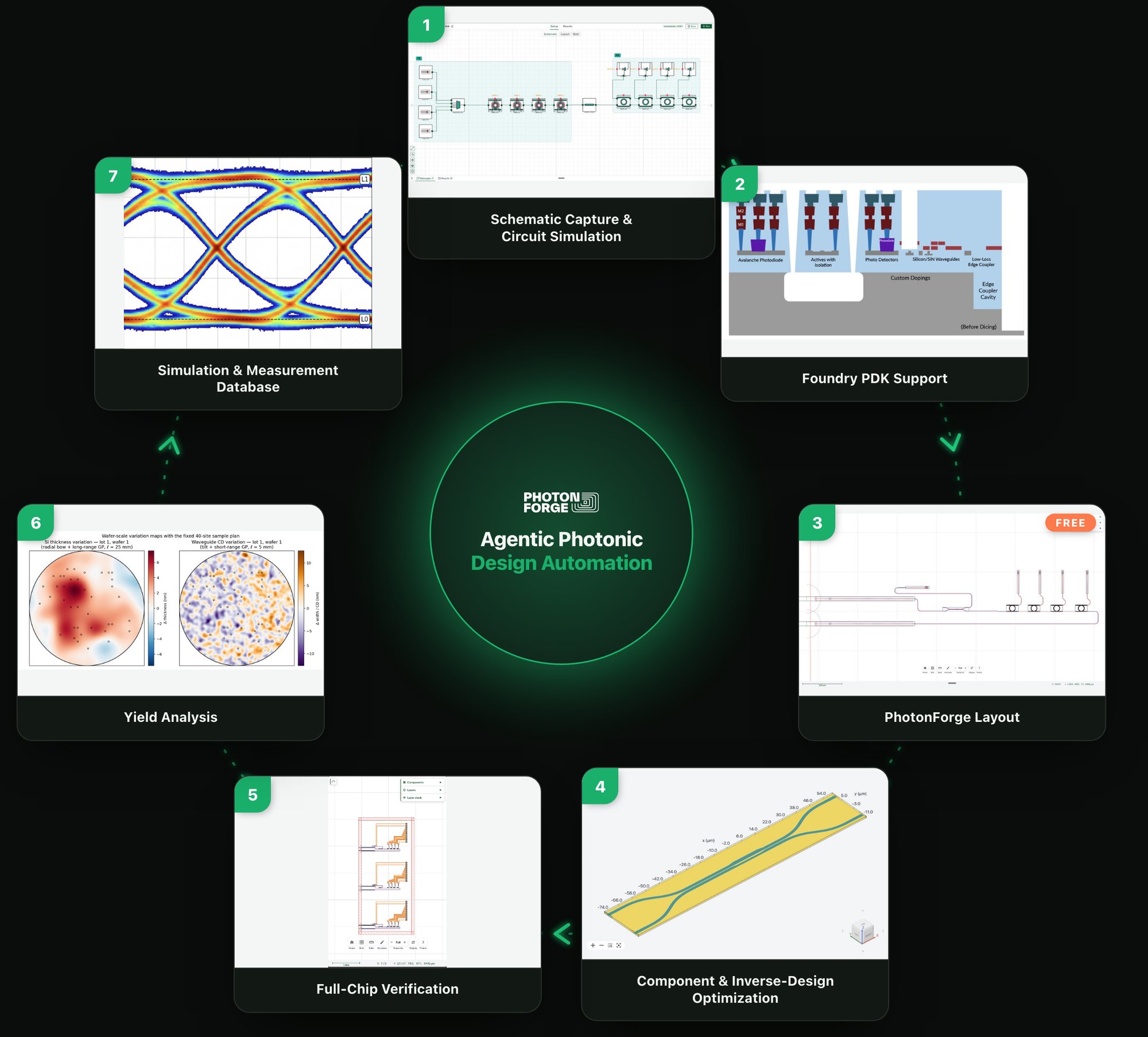 Agentic Photonic Chip Design
