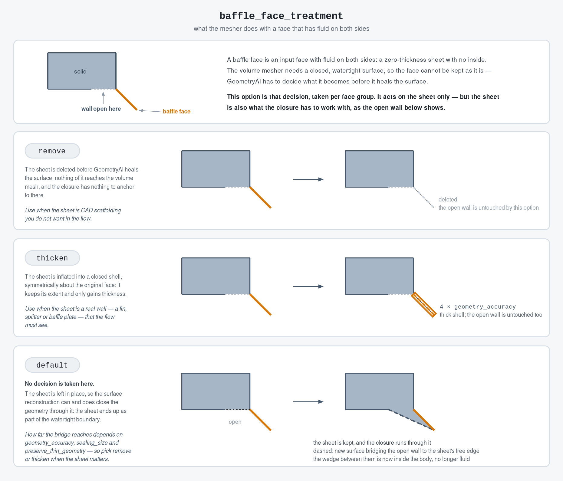 https://hs.flexcompute.com/hs-fs/hubfs/Flow360%20release%20notes/Flow360%20release-25.11/baffle-face-treatment-options.png
