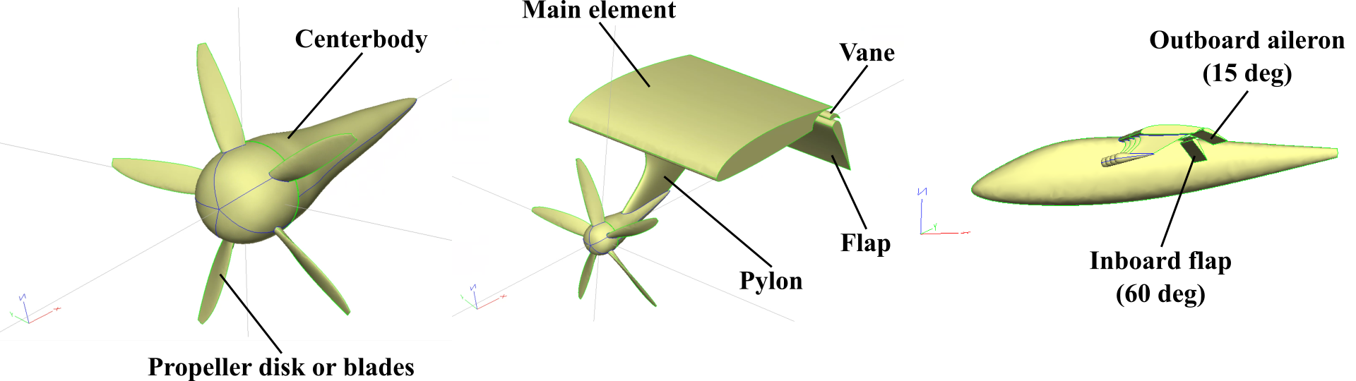 Estol (Part 1 of 3) Exploring the Fluid Dynamics of an Electric Short Take ...