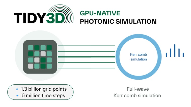 Tidy3Ds GPU-native solver for Kerr comb study