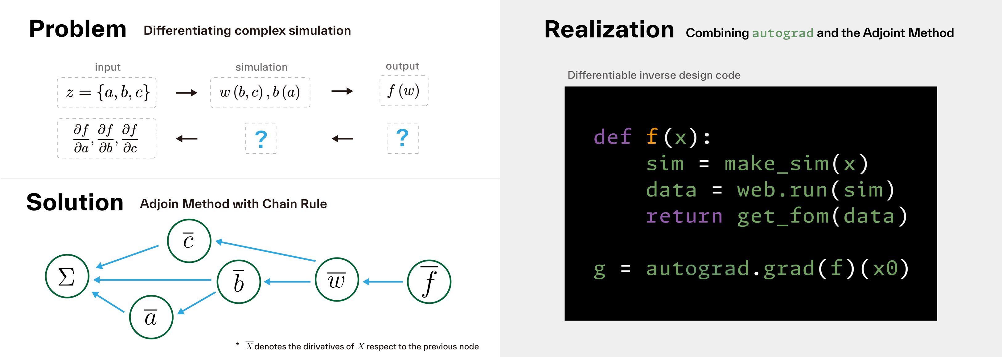 Inside Tidy3D’s Automatic Differentiation: Revolutionizing Inverse ...