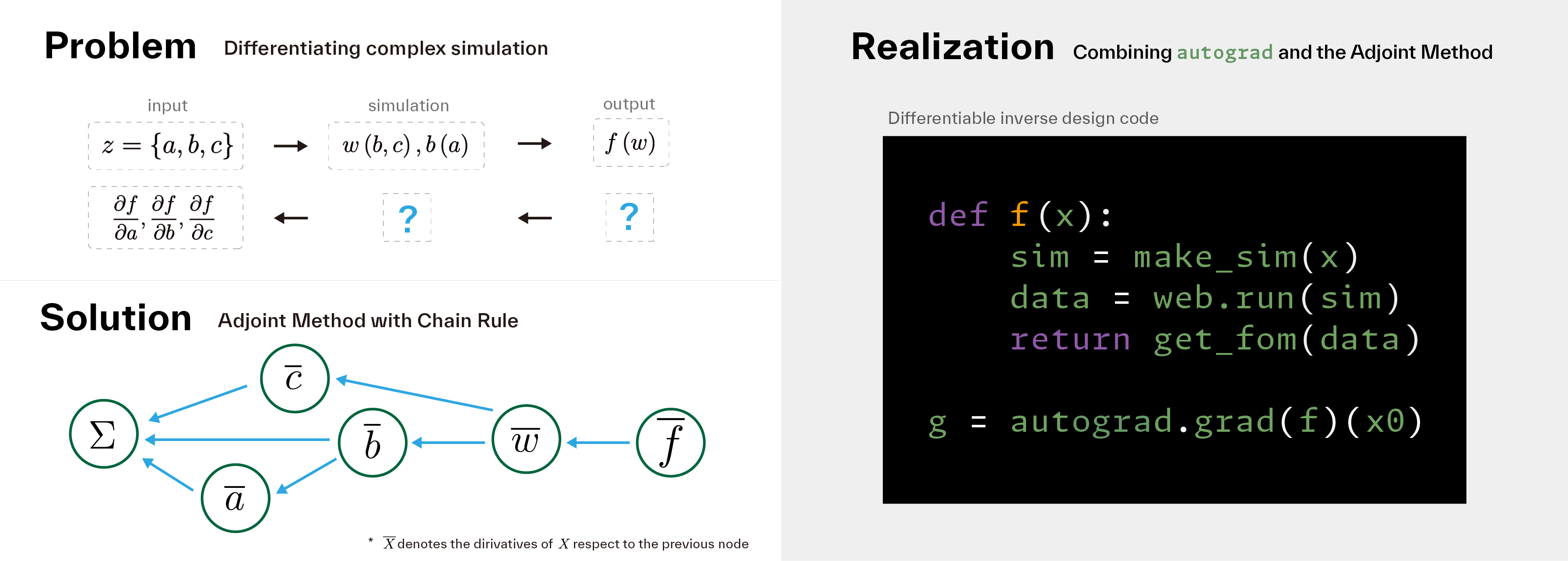 chain rule