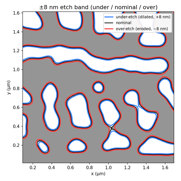 fab_etch_variants