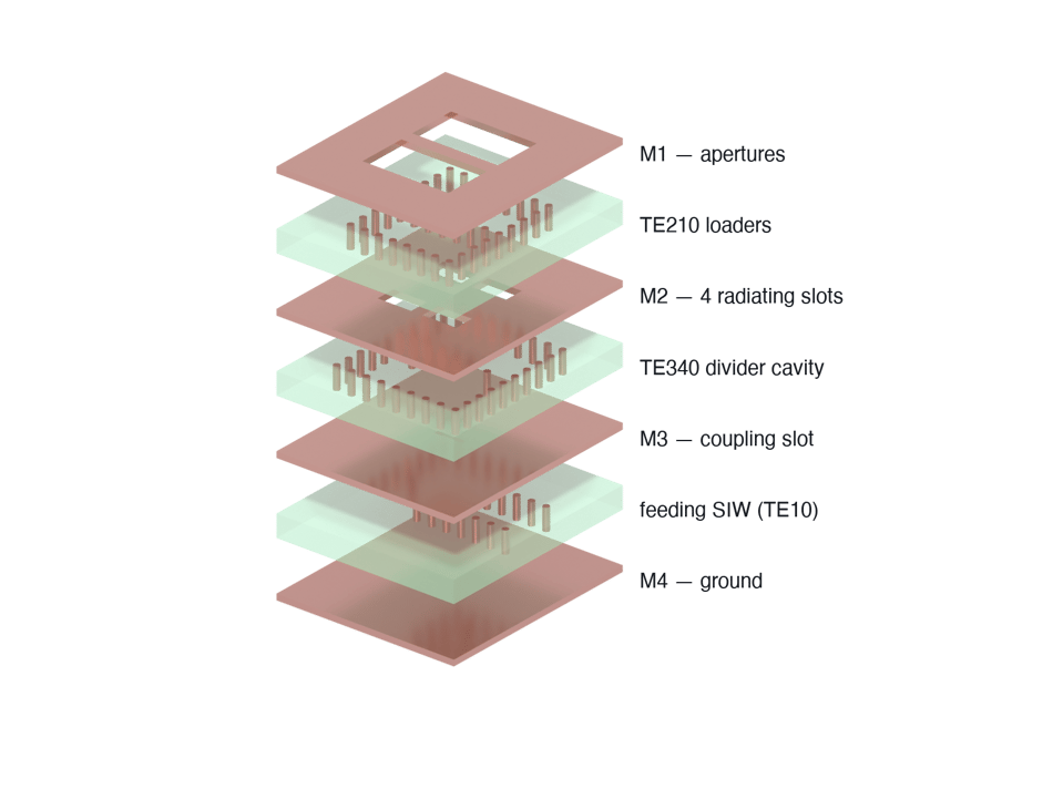 . Exploded schematic of the six-layer LTCC stack