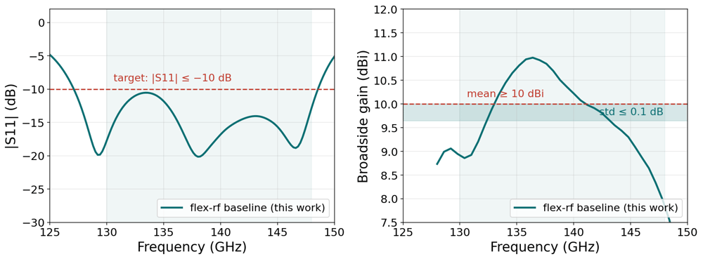 fig2