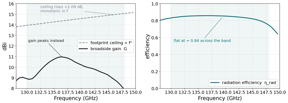 fig3