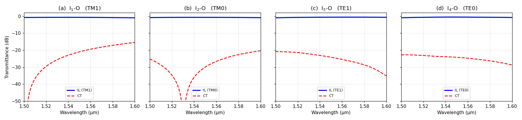 fig3_style_spectra