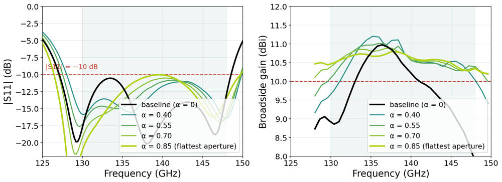 fig4