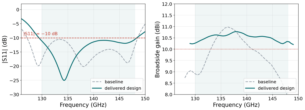 fig6