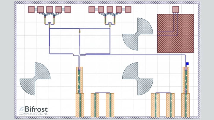 layout