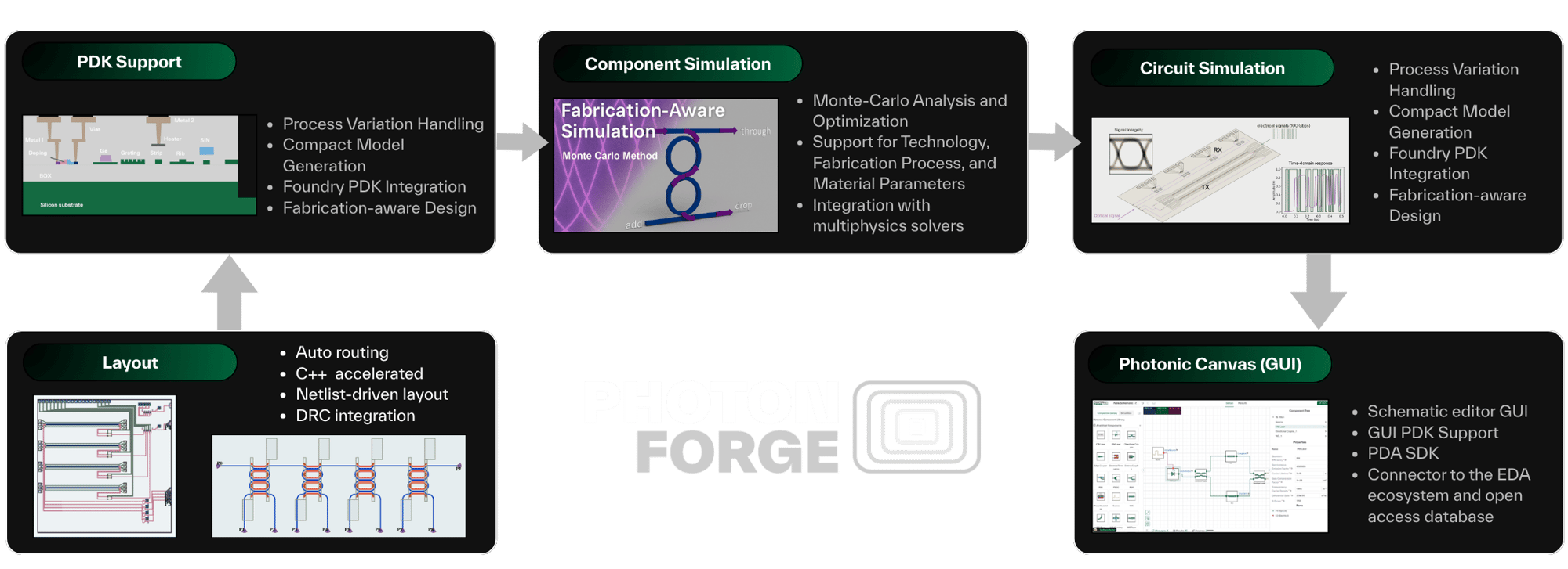 photonforge tiers (1)