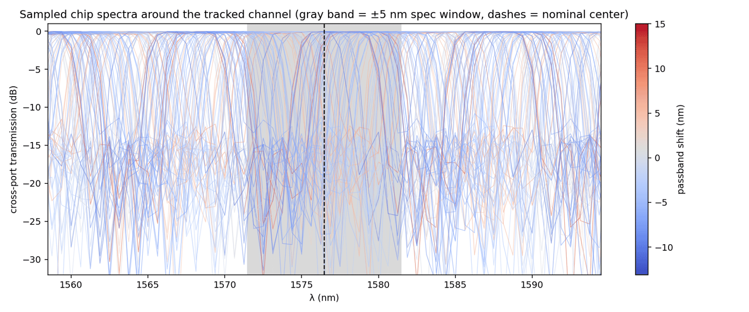 sampled chip spectra