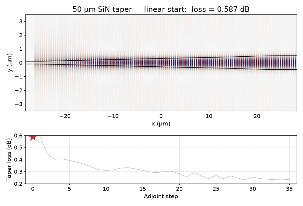 taper_opt_L50
