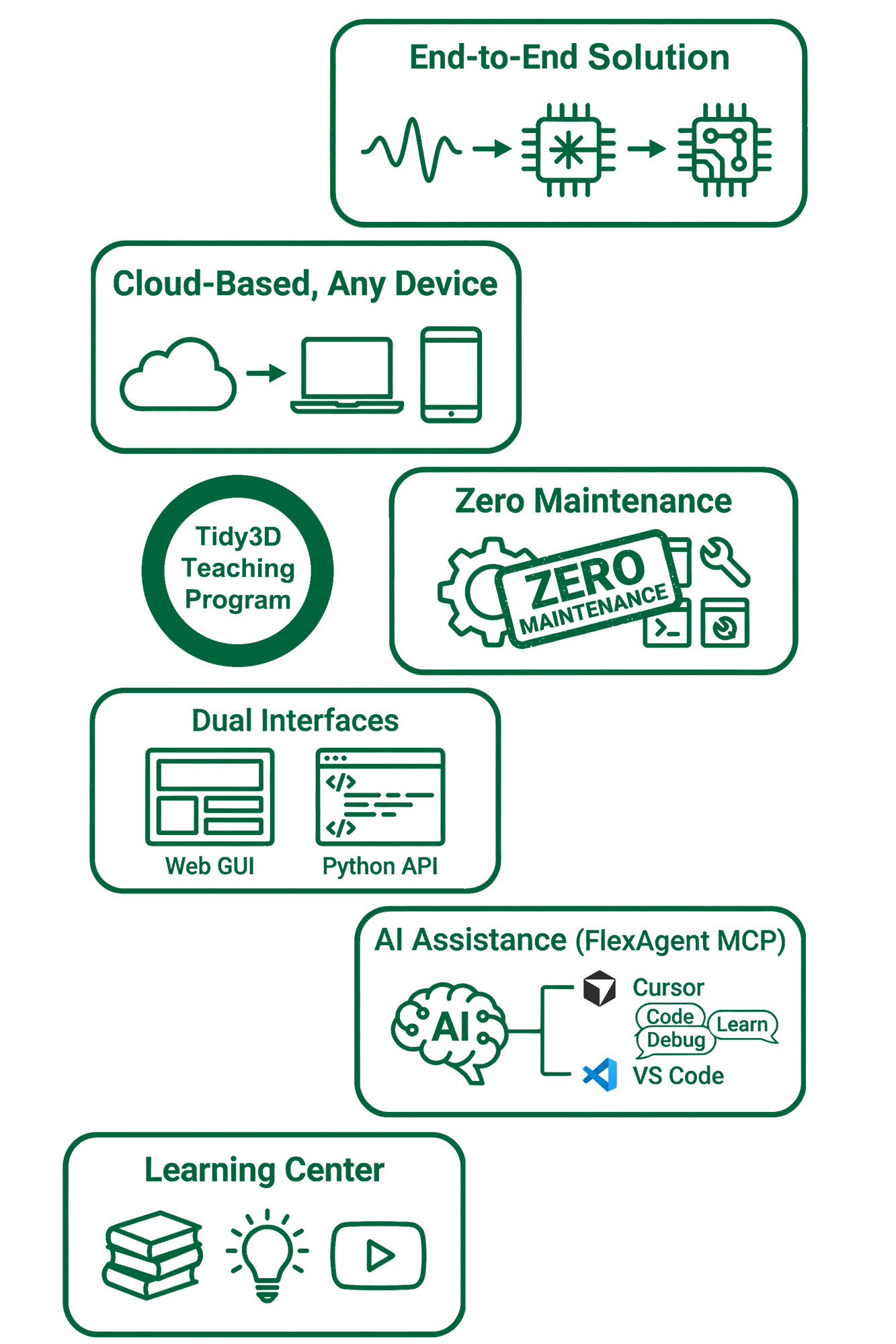 teaching program teaching program