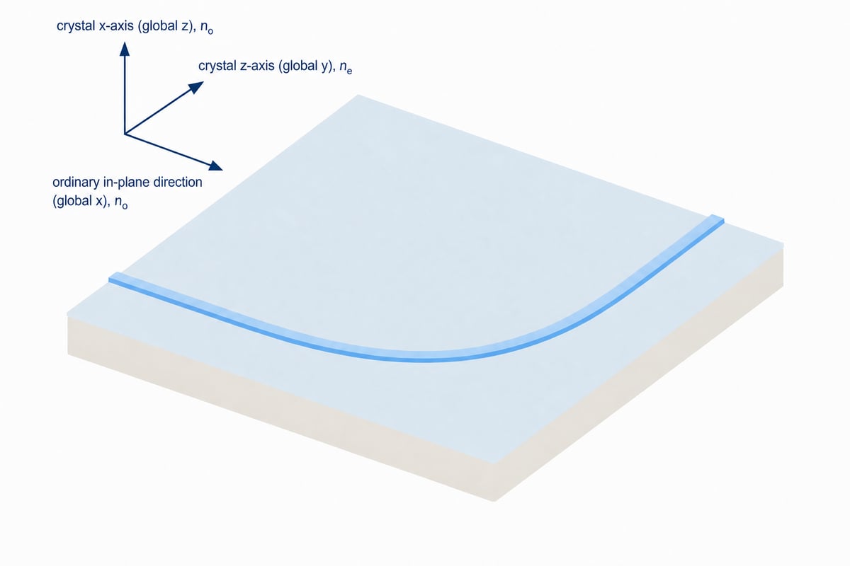 tfln_xcut_euler_bend_3d_render