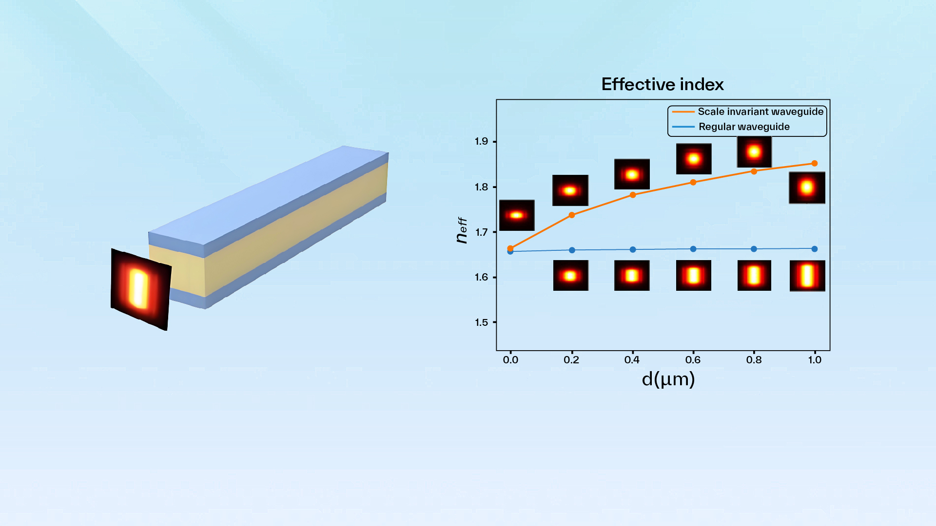Research Highlight: Scale-invariant Dielectric Waveguide