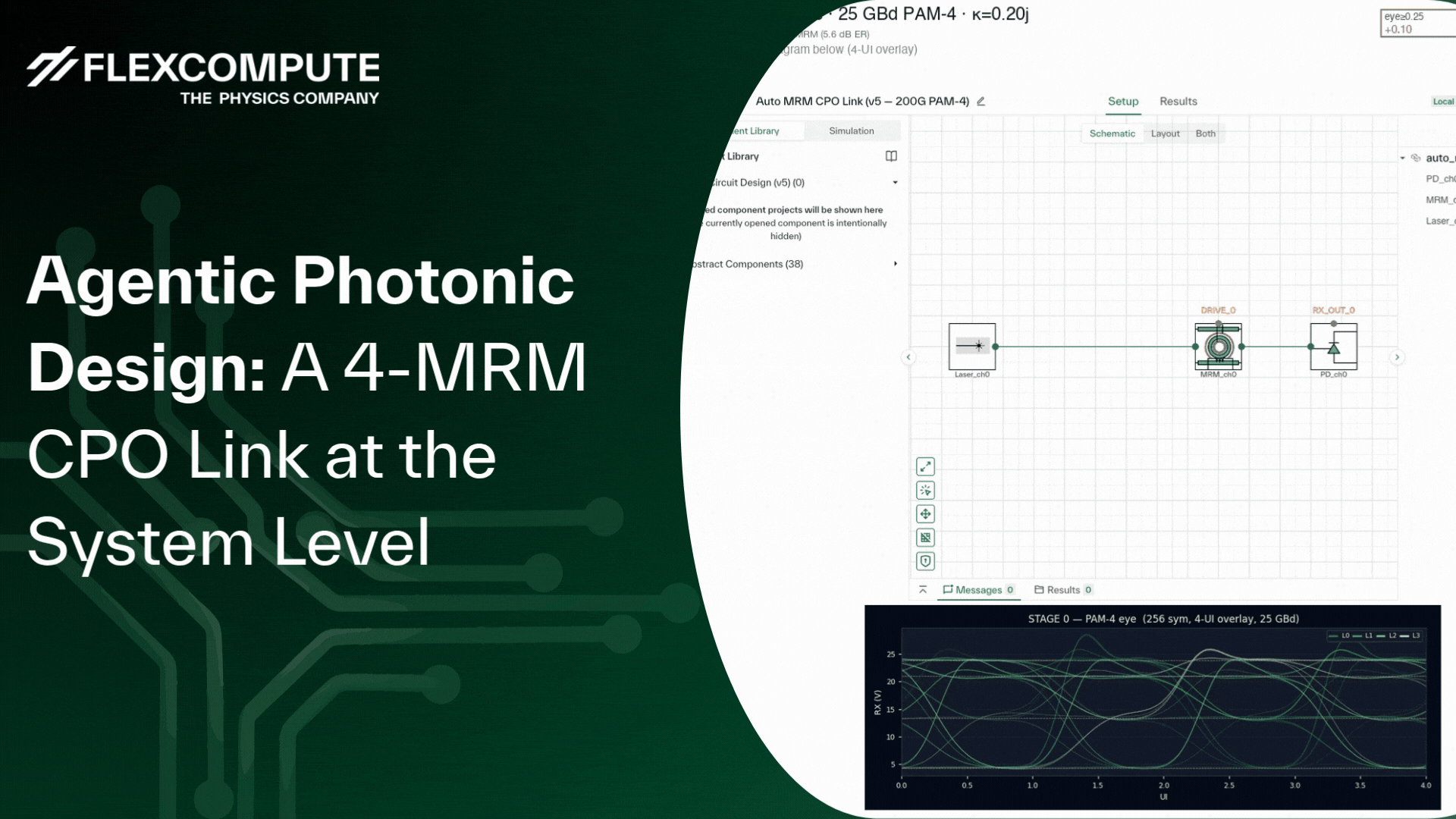 Agentic Photonic Design: A 4-MRM CPO Link at the System Level