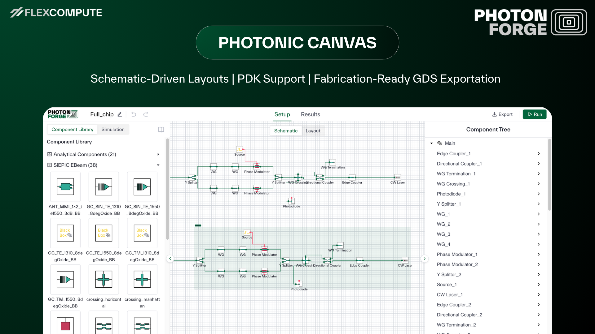 Introducing Photonic Canvas: End-to-End Photonic Design Automation