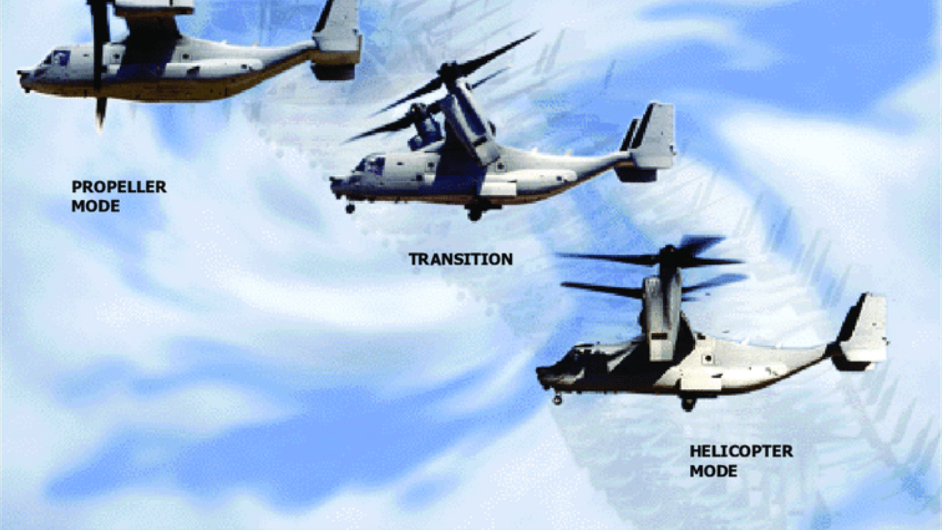 XV-15 Tiltrotor CFD Case Study