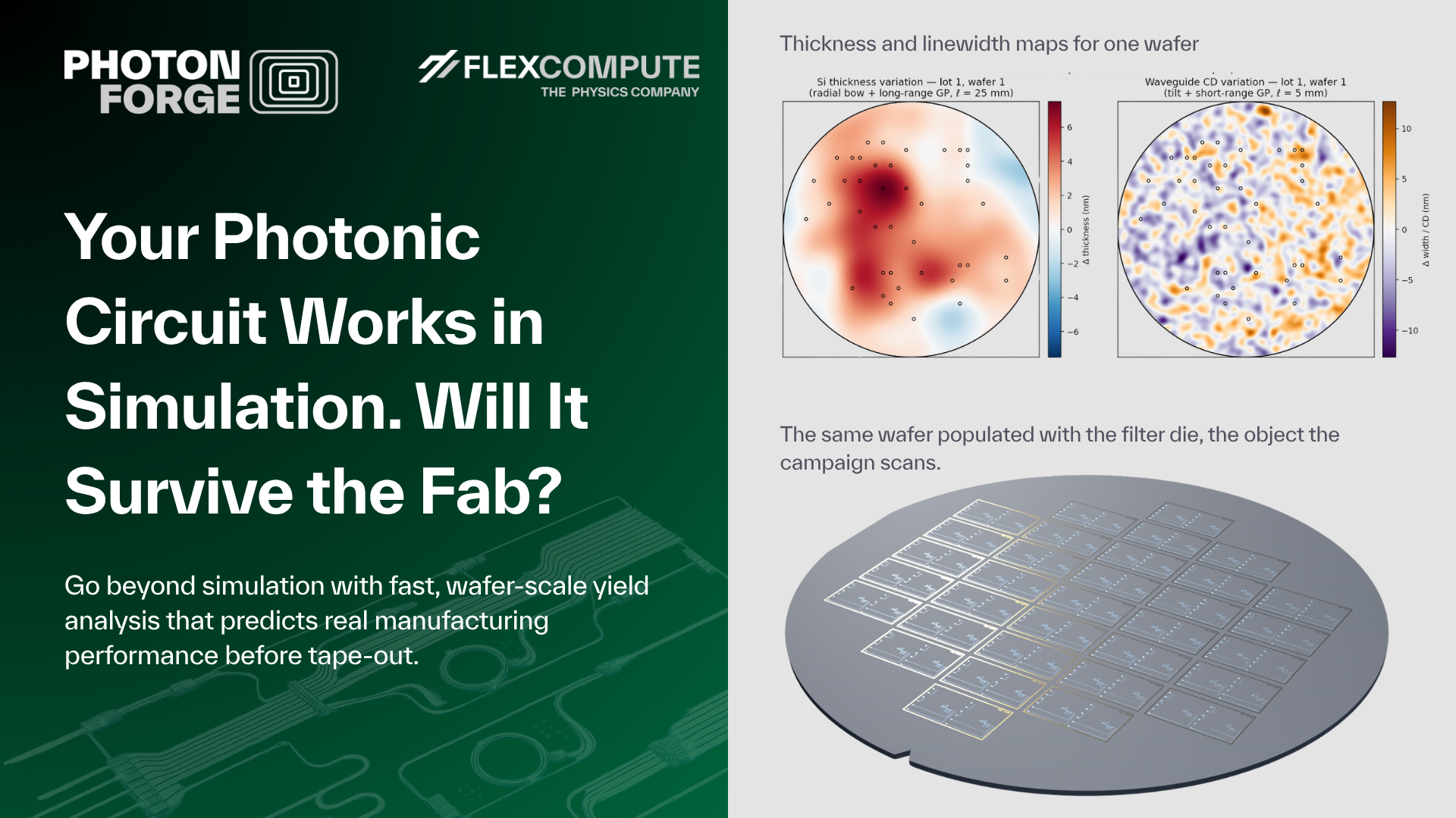 Your Photonic Circuit Works in Simulation. Will It Survive the Fab?
