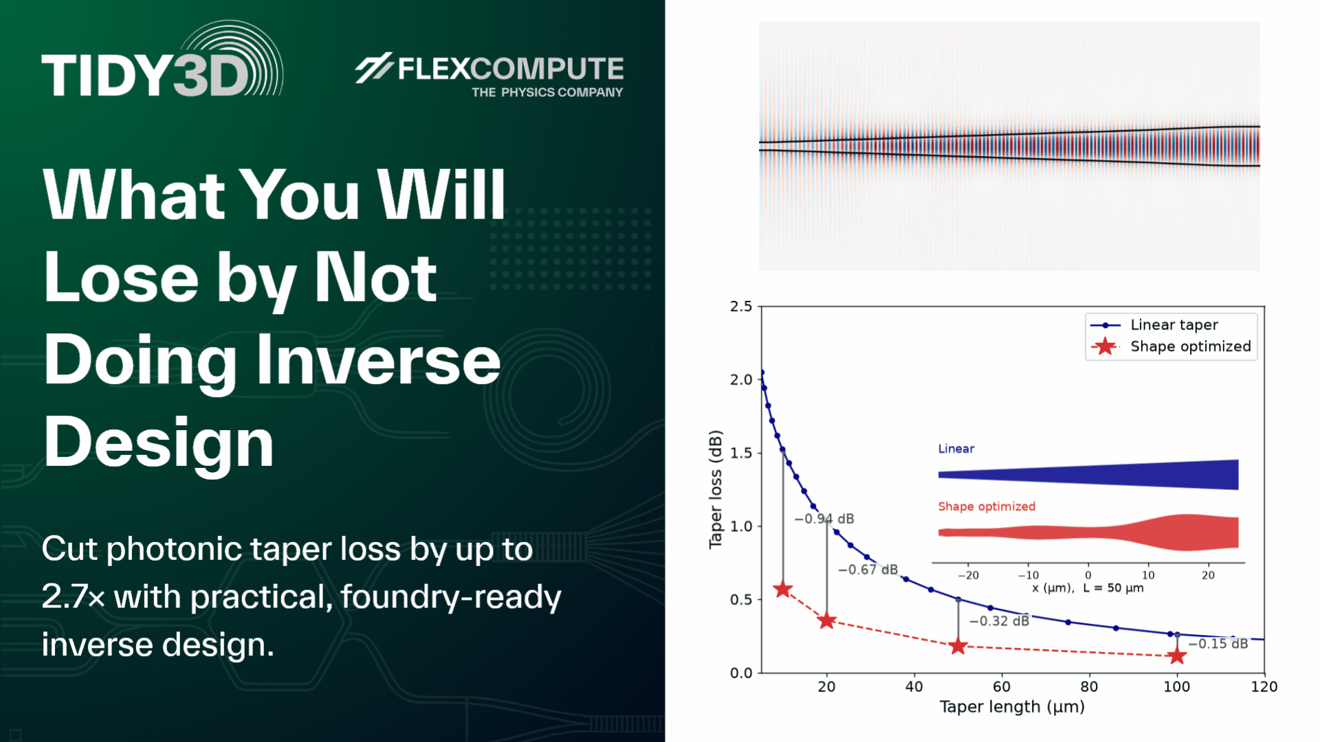 What You Have to Lose by Not Doing Inverse Design