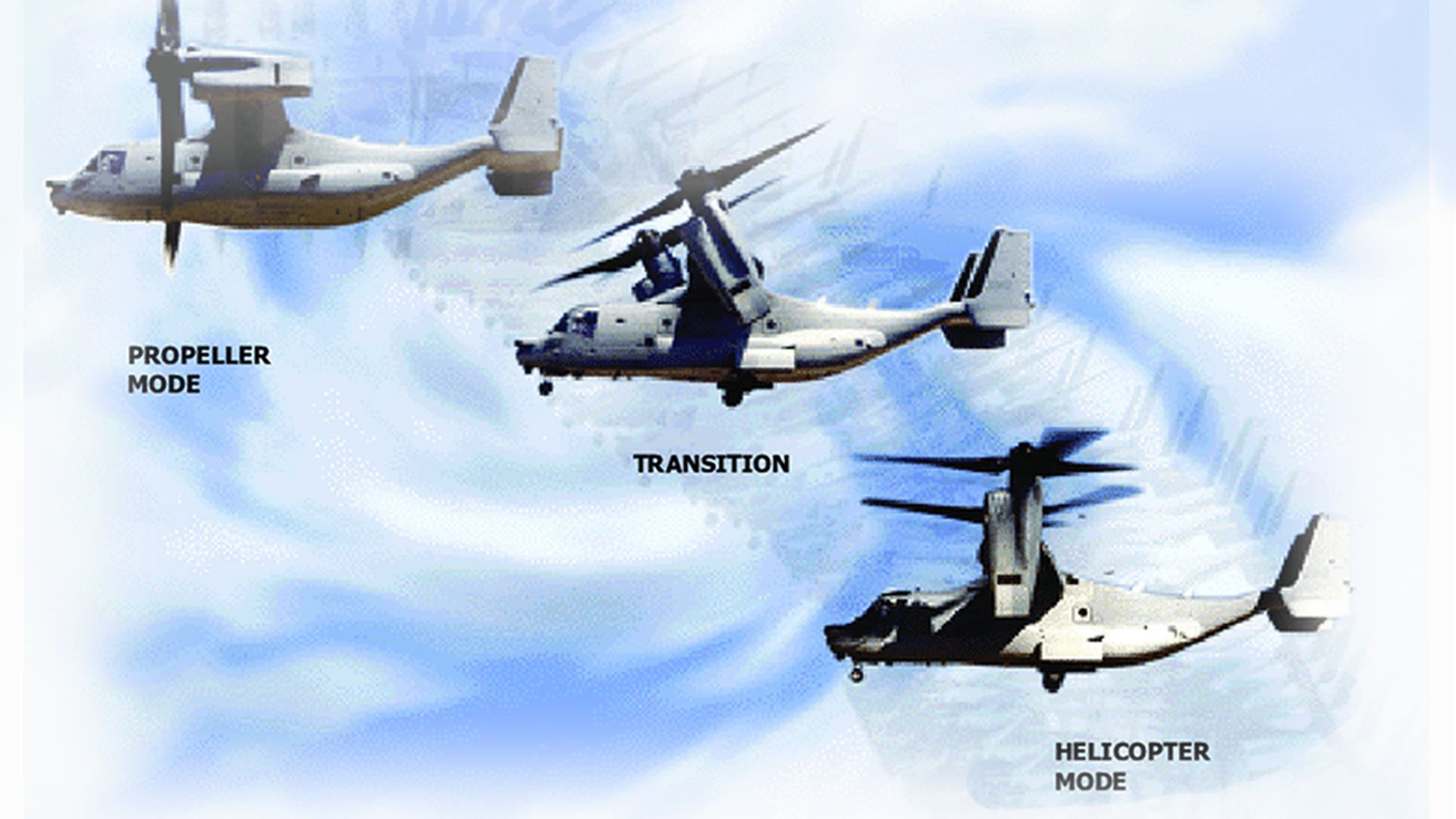 XV-15 Tiltrotor CFD Case Study